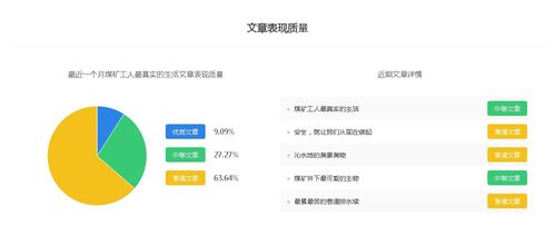 煤矿工人最真实的生活 百家号权重排名 最全作者数据库,自媒体软文推广平台