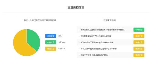 印象车生活百家号汽车领域权重排名,百家号怎么赚钱 百家号收益上涨攻略