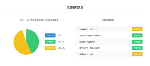 热爱生活健康向上 百家号健康养生领域排行 百家号收益分析如何赚钱